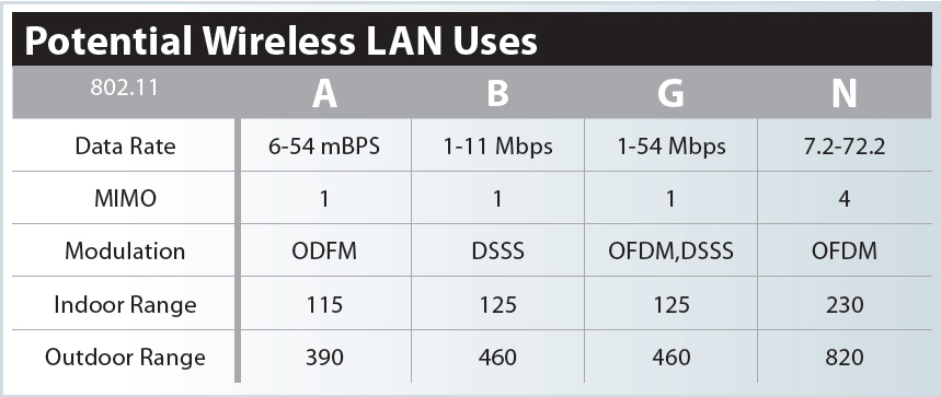 Wlan