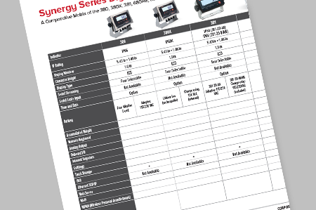 Synergy Series Digital Weight Indicators Matrix
