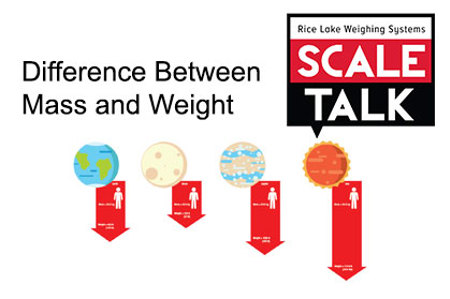 ScaleTalk: What's the Difference Between Mass and Weight?