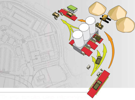 Truck Scale Site Planning