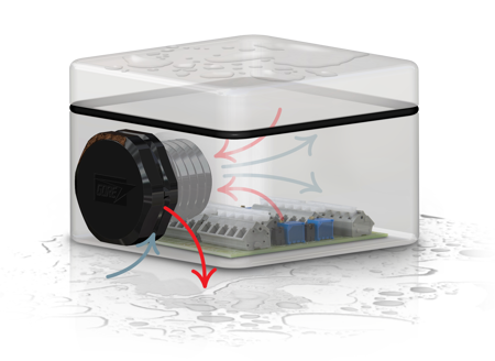 Let Your Enclosures Breathe Easy
