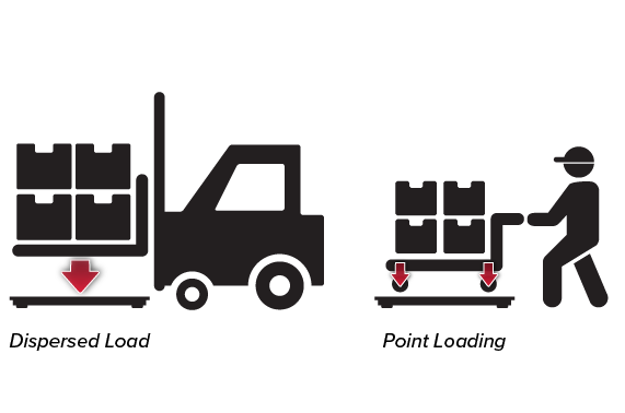 1 US WEB Point Loading Illustration
