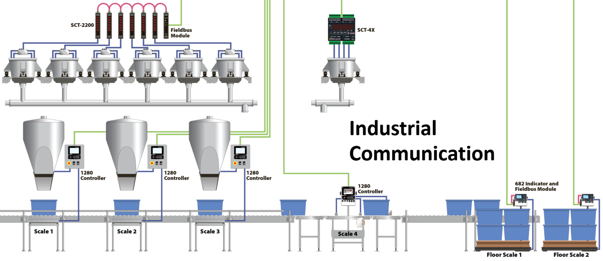 Rice Lake Industrial Process+Control Plc Communication