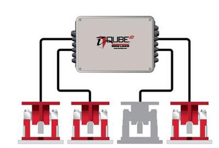 Upgrade to a Digital Truck Scale Using iQUBE²