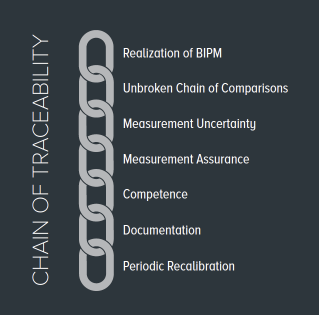 Chainoftraceability