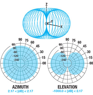Wifi Diagram