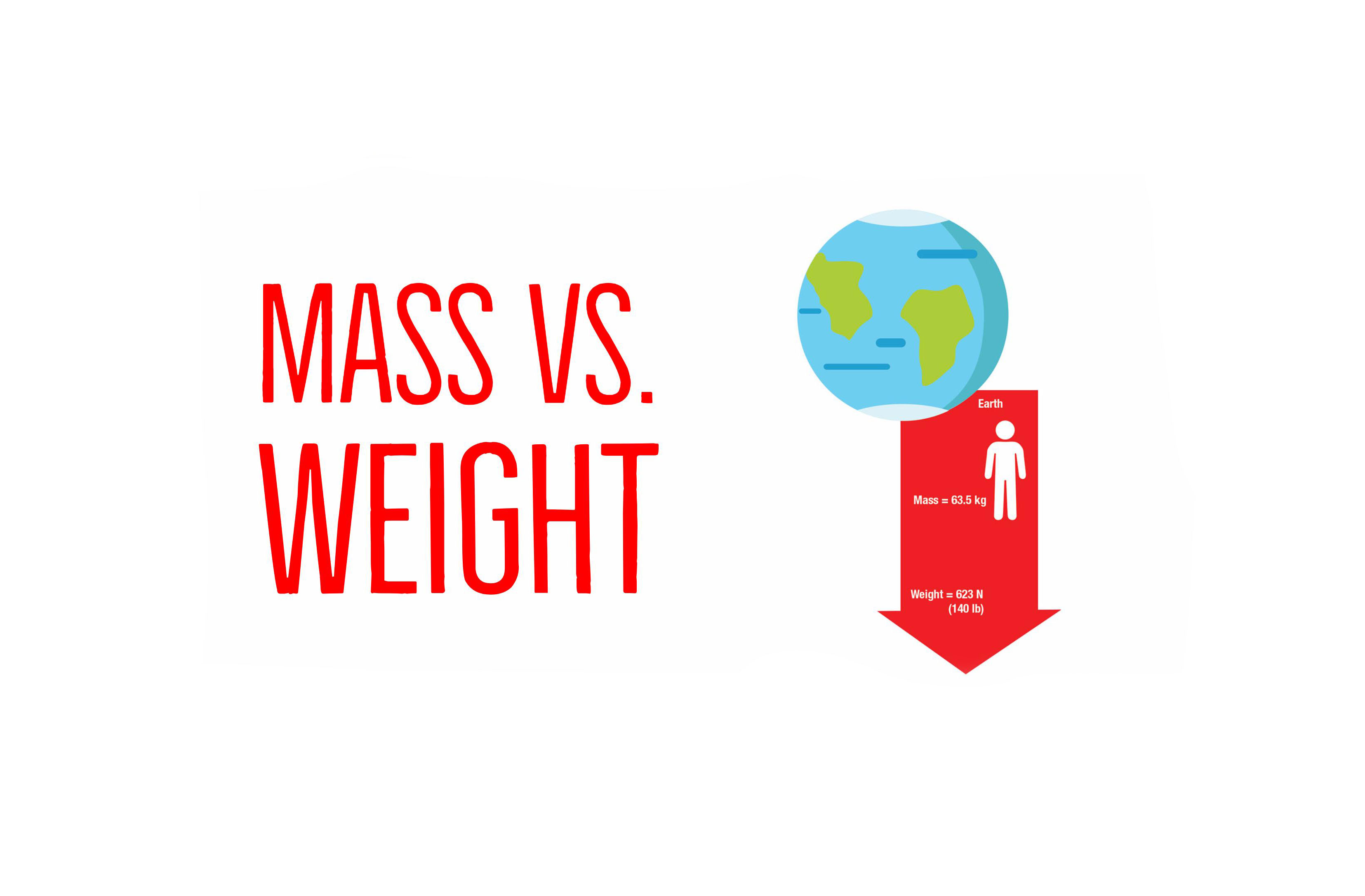 Mass Vs Weight