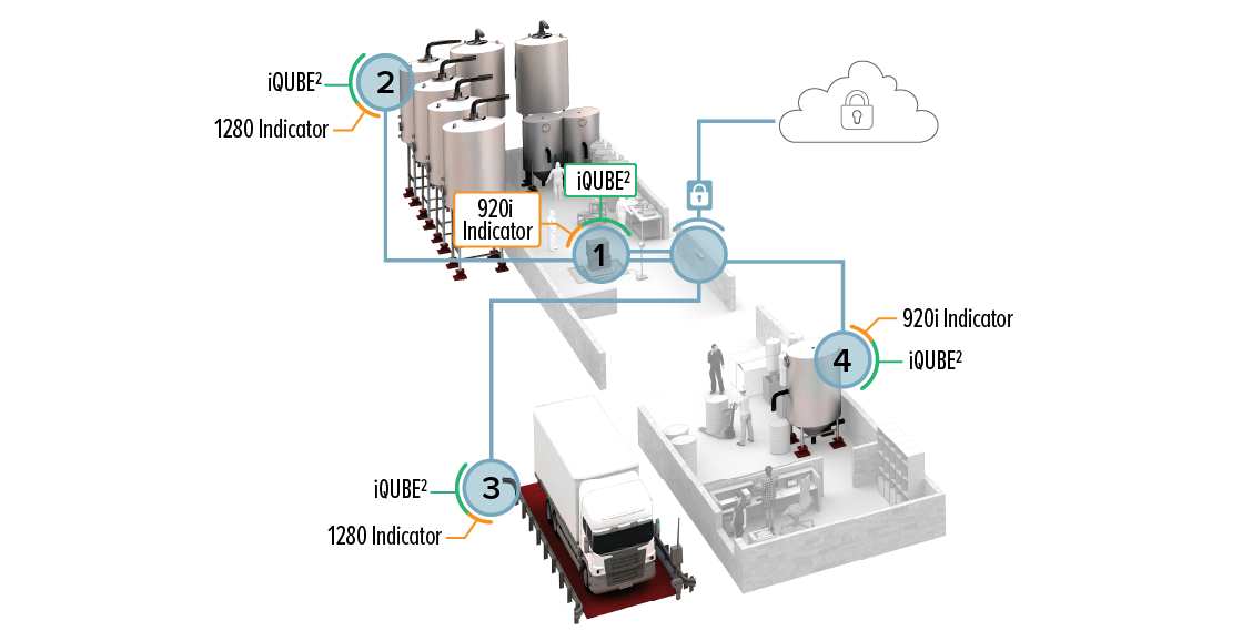 Diagram 2