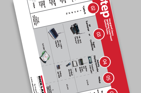 6 Step Integrated Crane Weighing Component Selector Guide