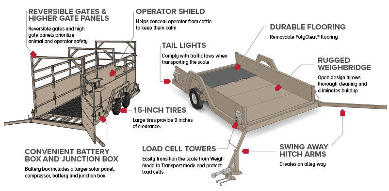 LIT_PARENT_209657_Livestock_BG_REV-G_page6_graphic.jpg (1)