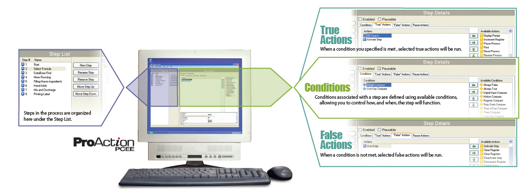 Proaction
